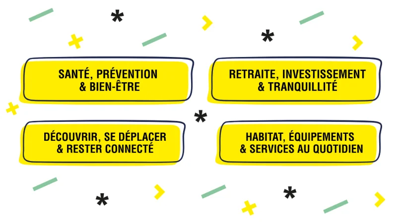 Les différents univers